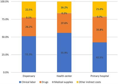 The costs and financing needs of delivering Kenya’s primary health care service package